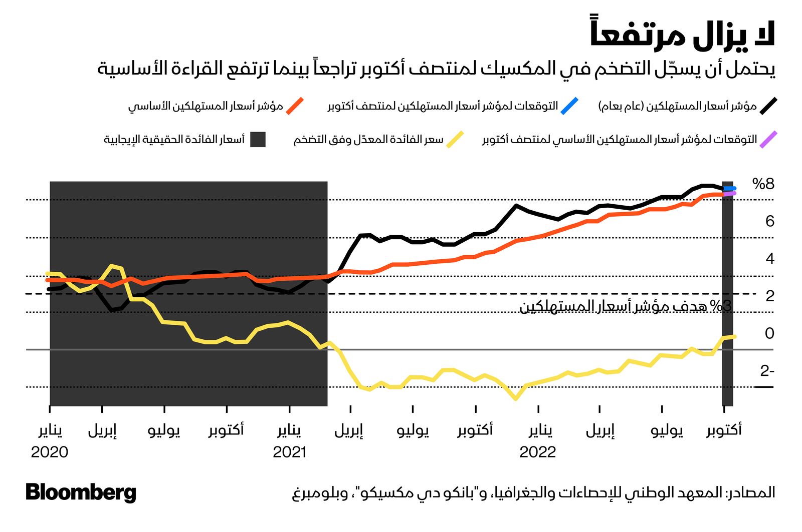 المصدر: بلومبرغ