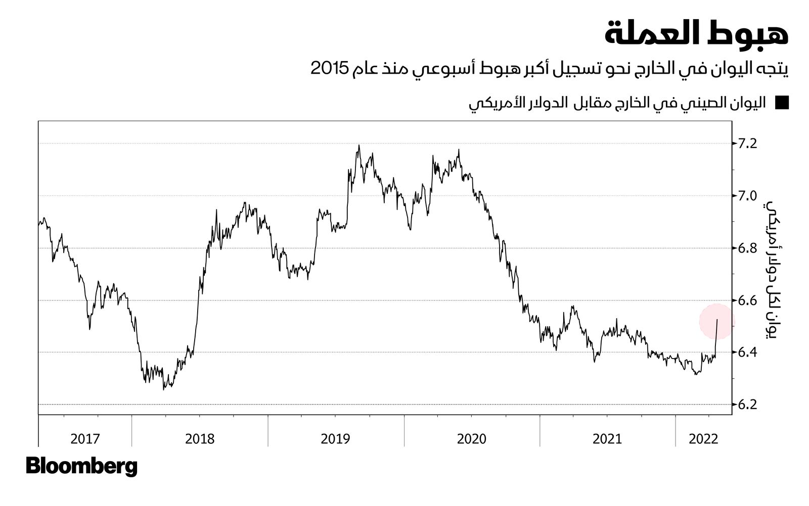 المصدر: بلومبرغ