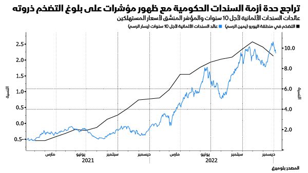 المصدر: بلومبرغ