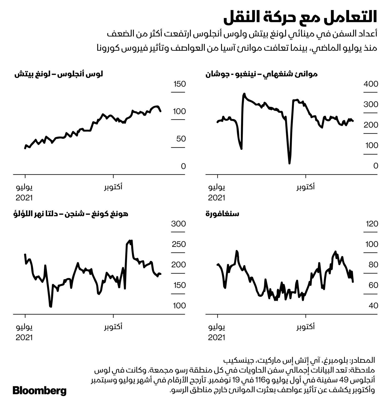 المصدر: بلومبرغ