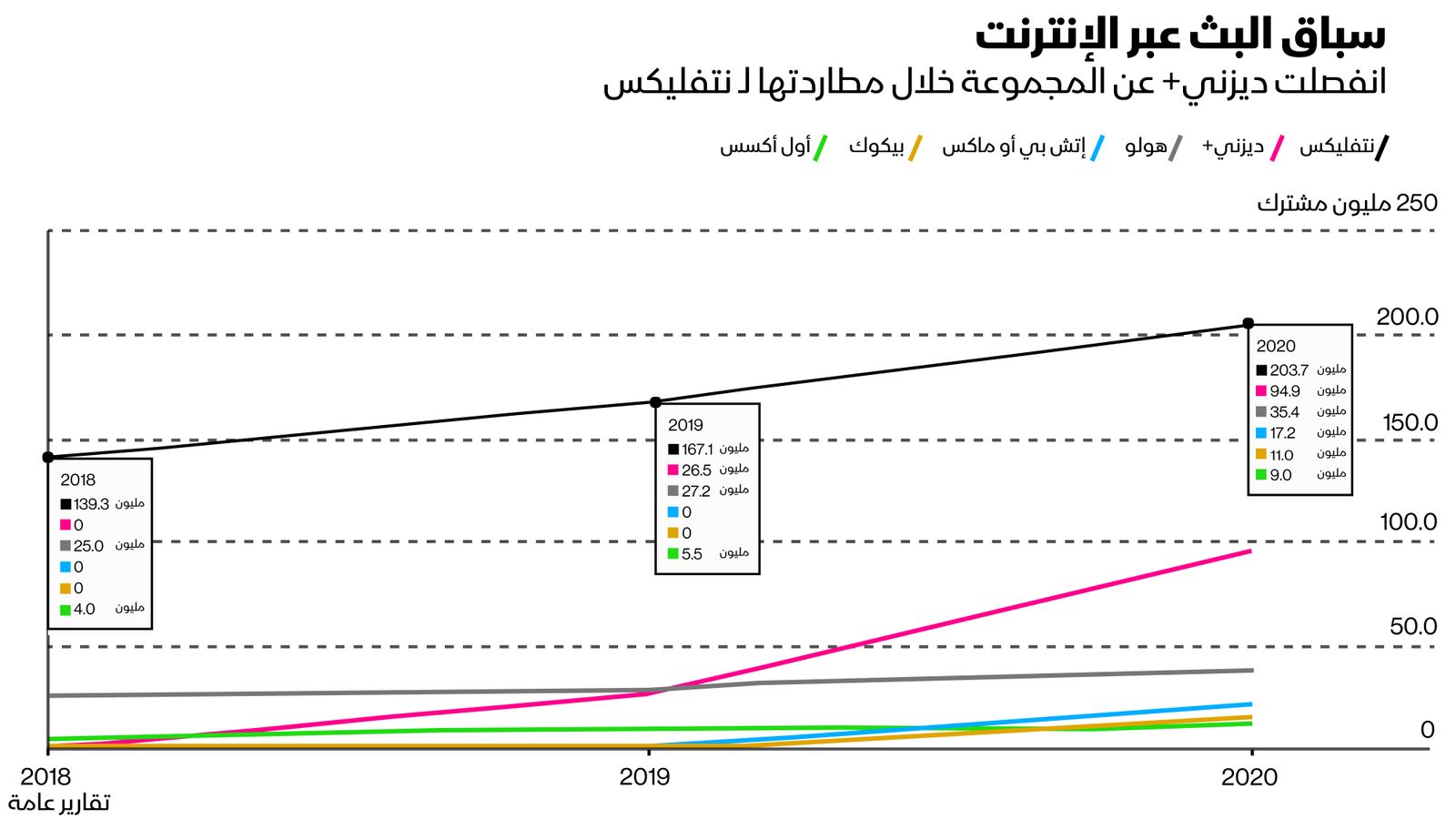 المصدر: بلومبرغ 