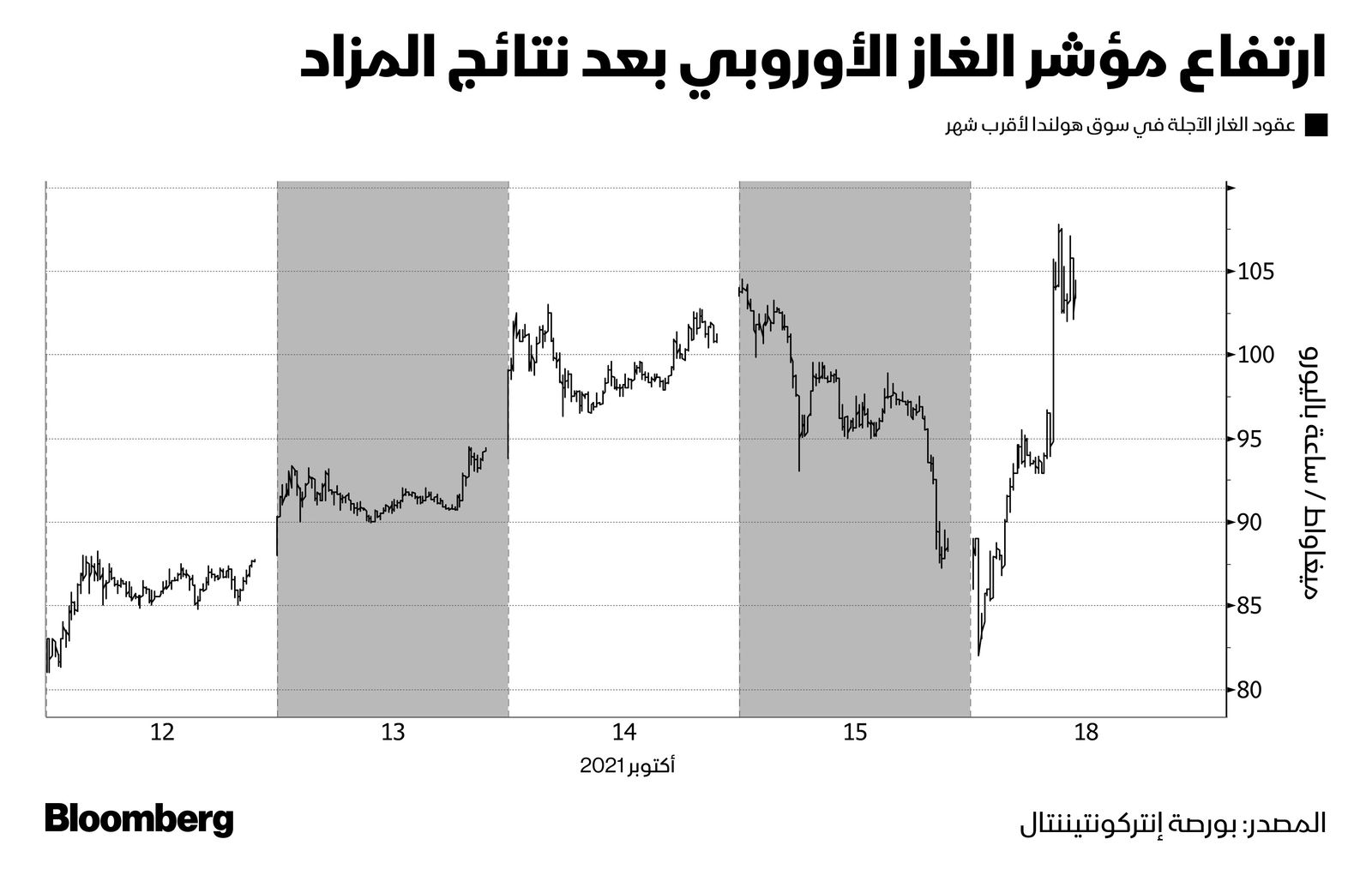 المصدر: بلومبرغ