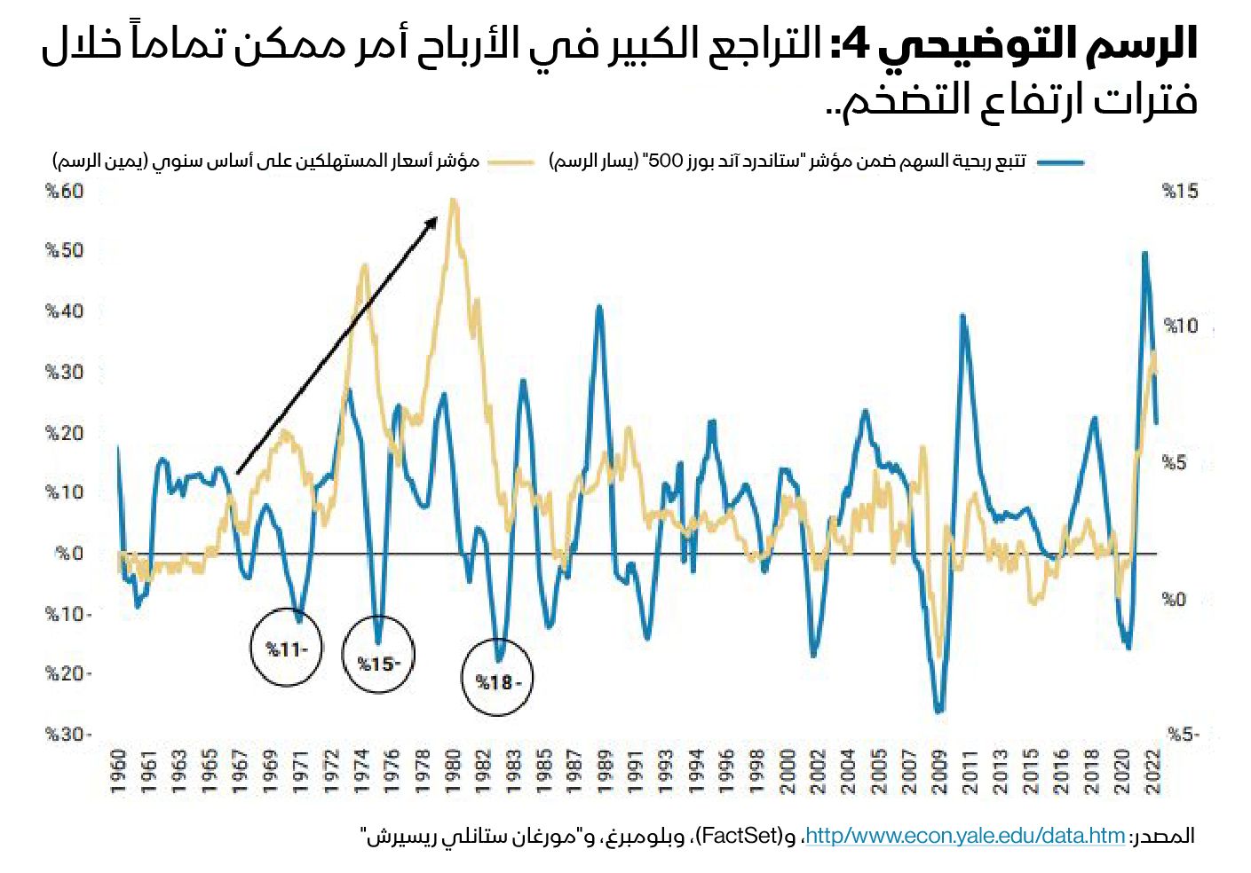 المصدر: بلومبرغ