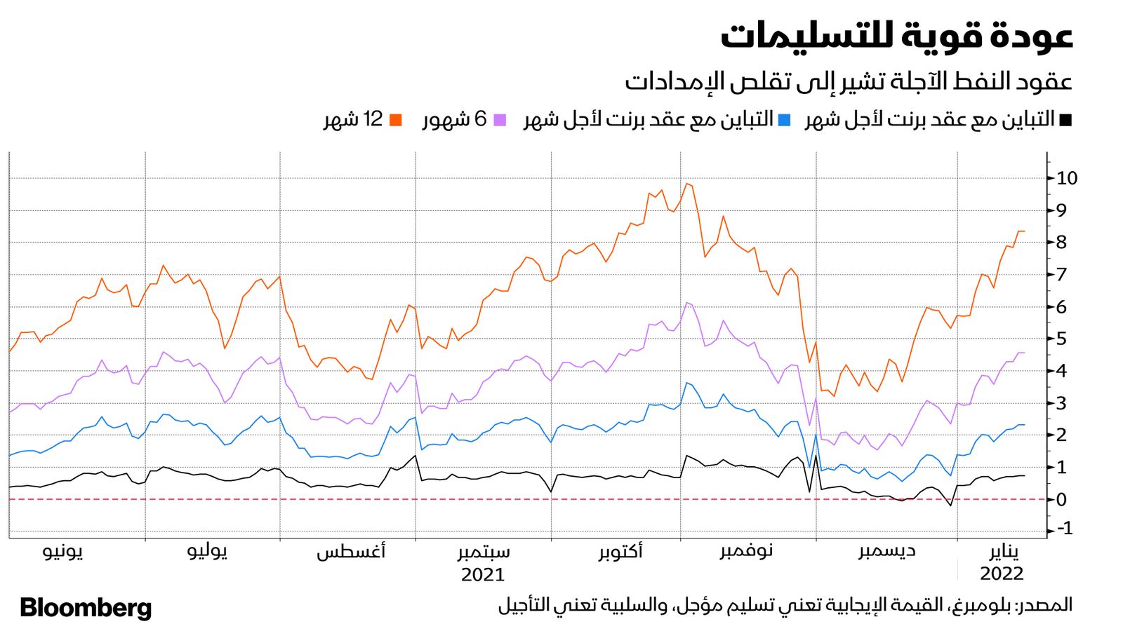 المصدر: بلومبرغ