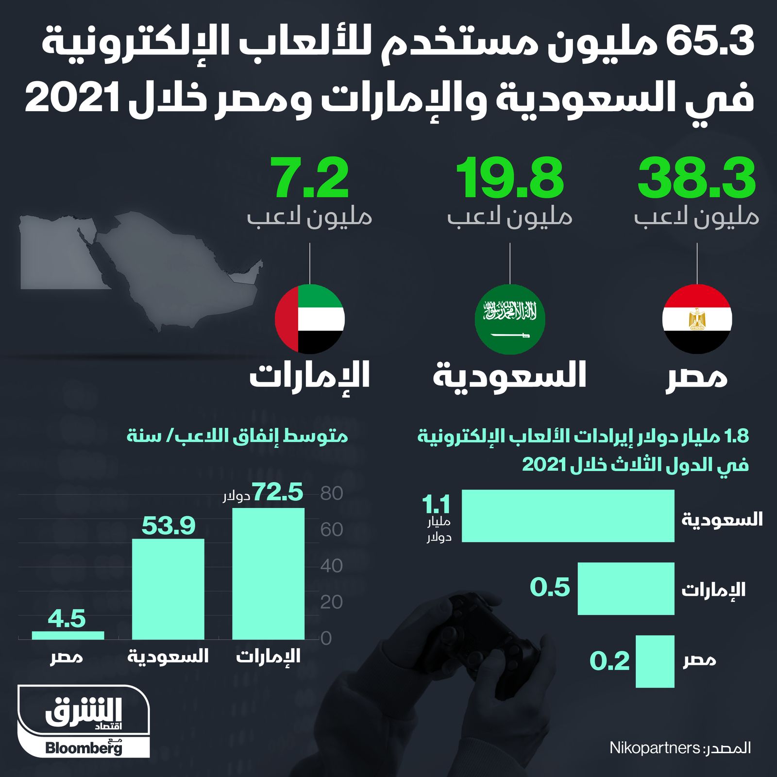 المصدر: الشرق