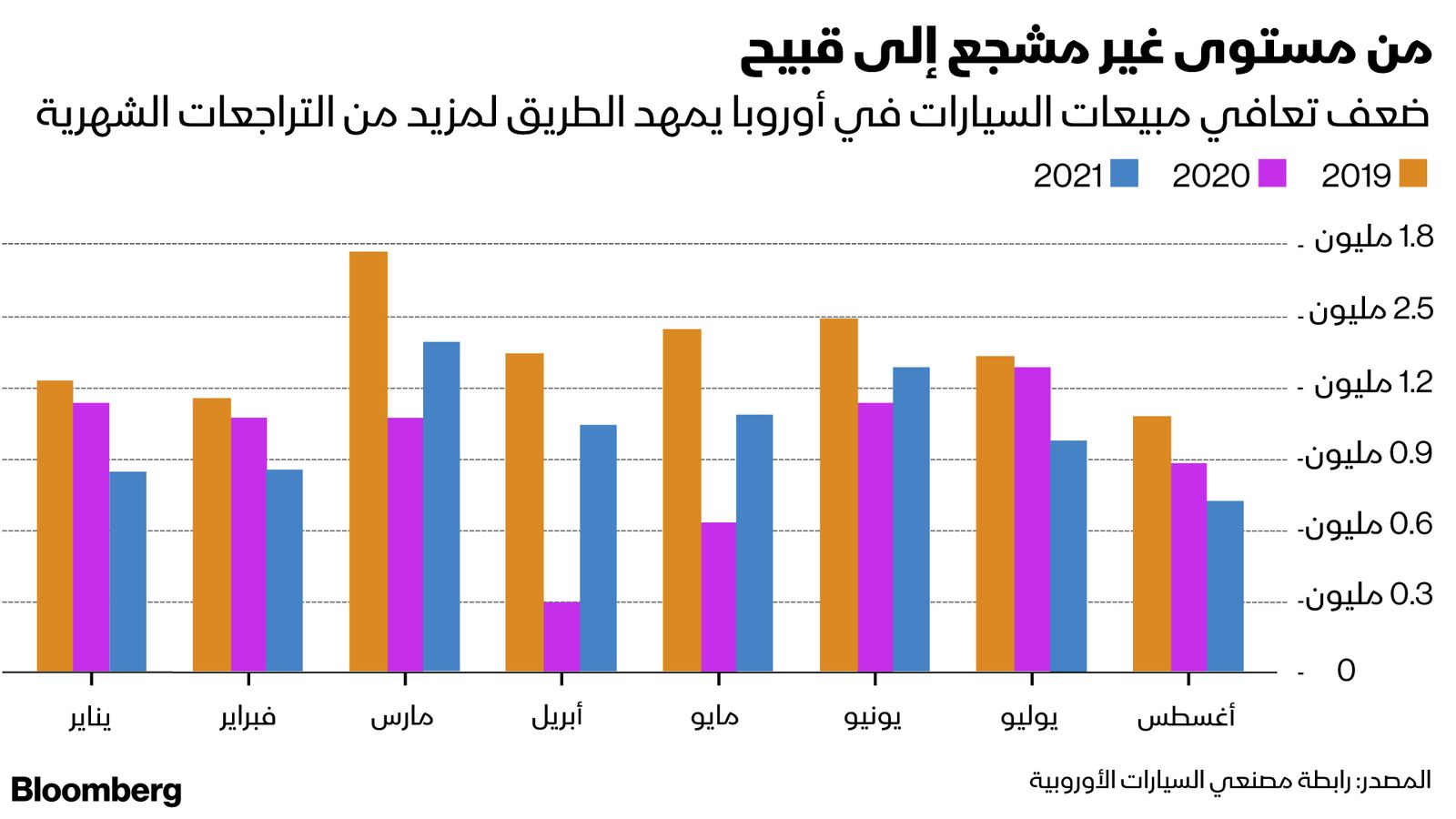 المصدر: بلومبرغ