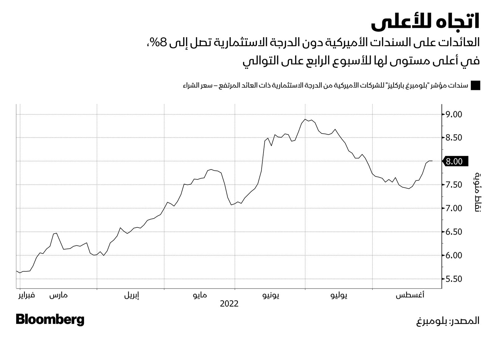 المصدر: بلومبرغ