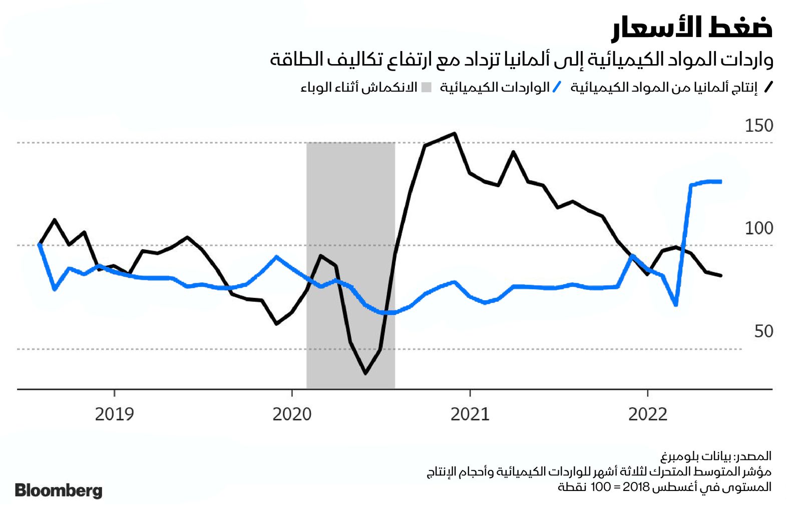 المصدر: بلومبرغ