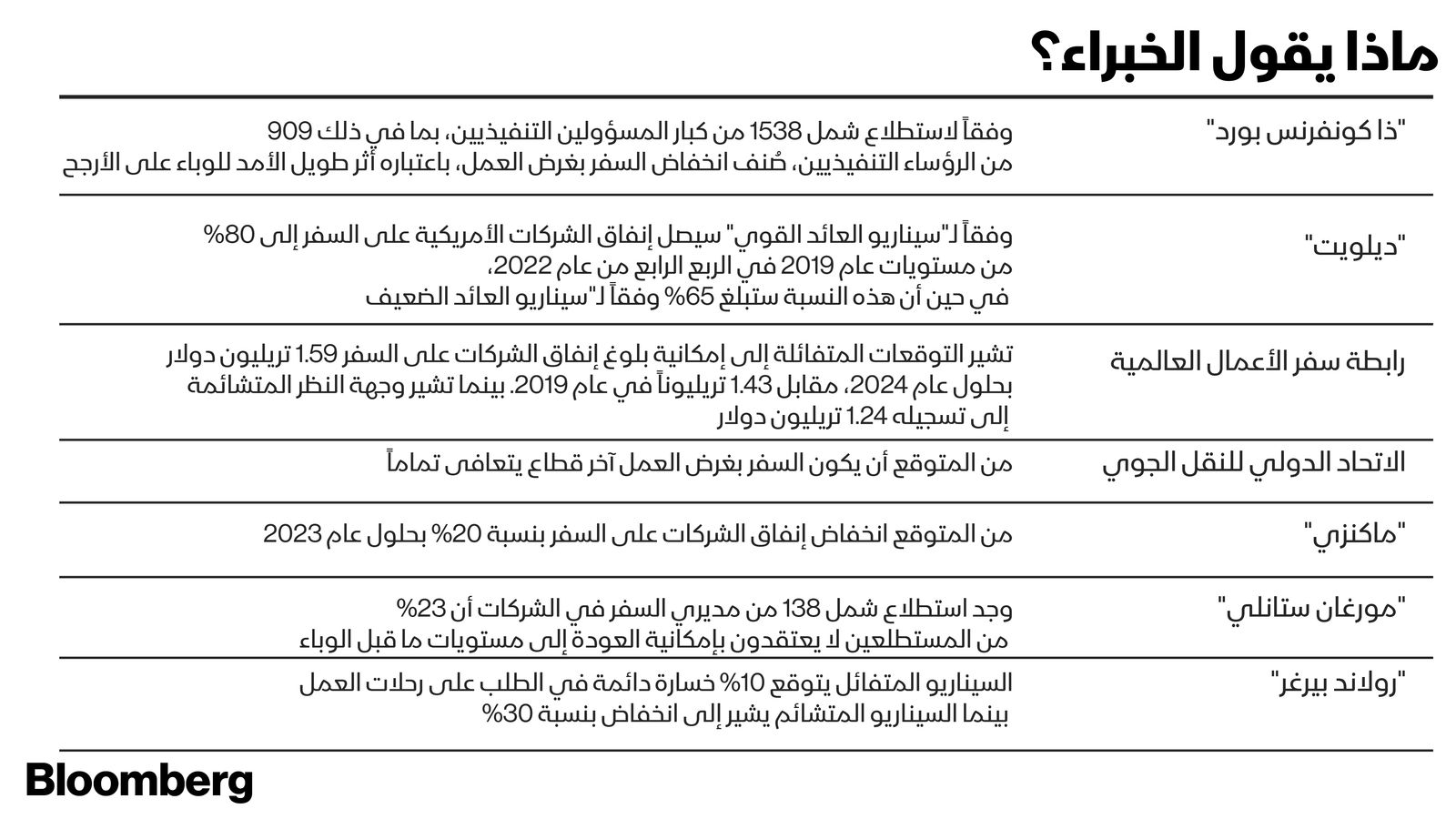 المصدر: بلومبرغ