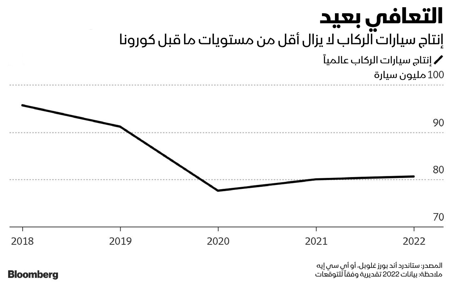 المصدر: بلومبرغ