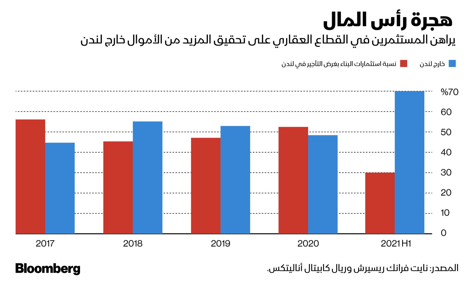 المصدر: بلومبرغ