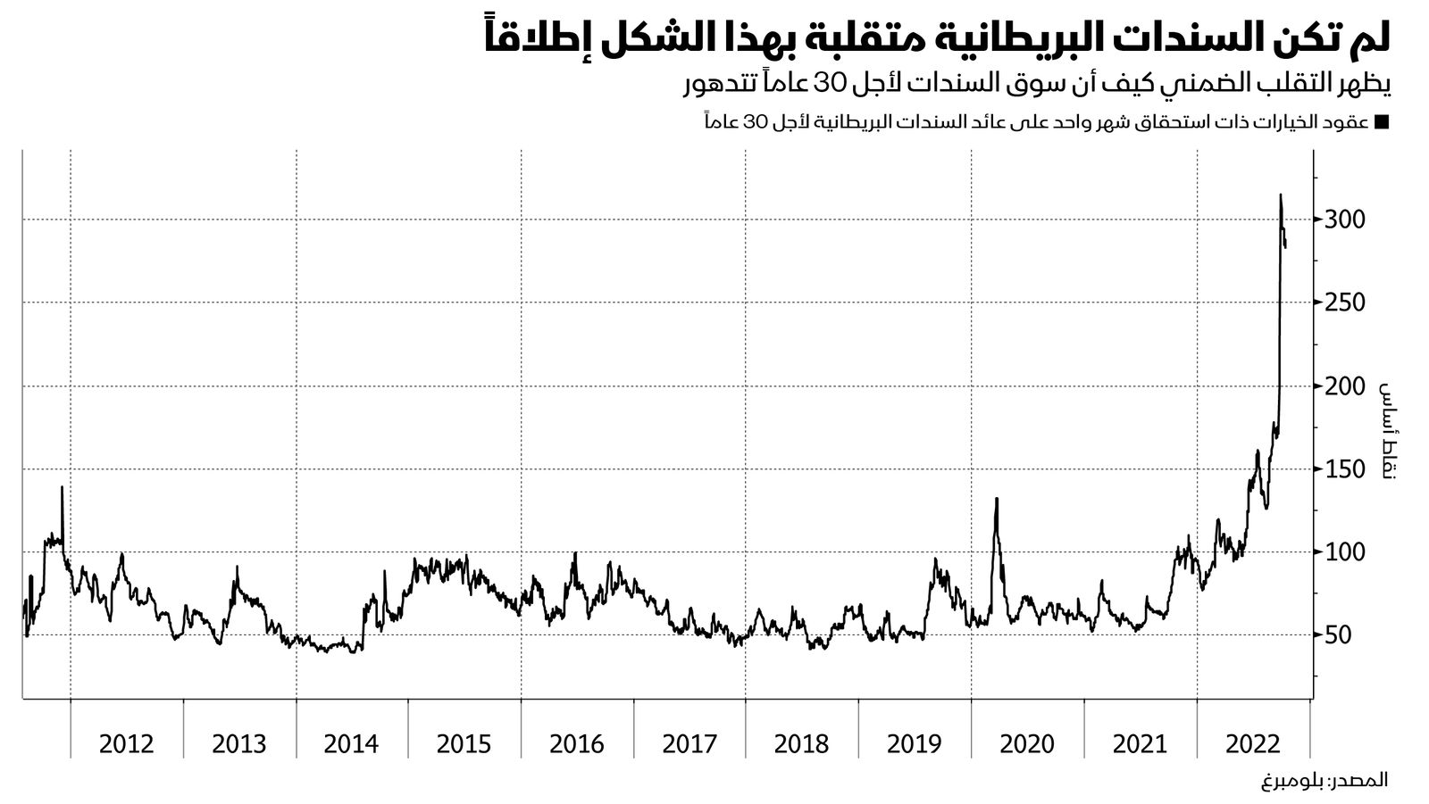 المصدر: بلومبرغ