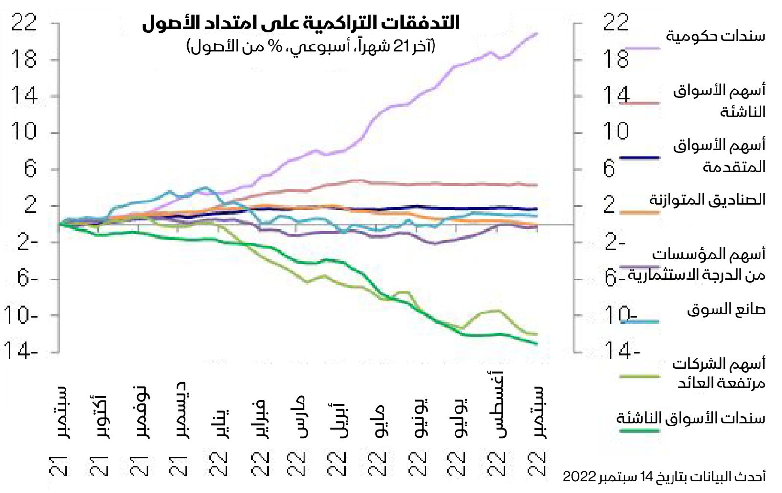 المصدر: بلومبرغ