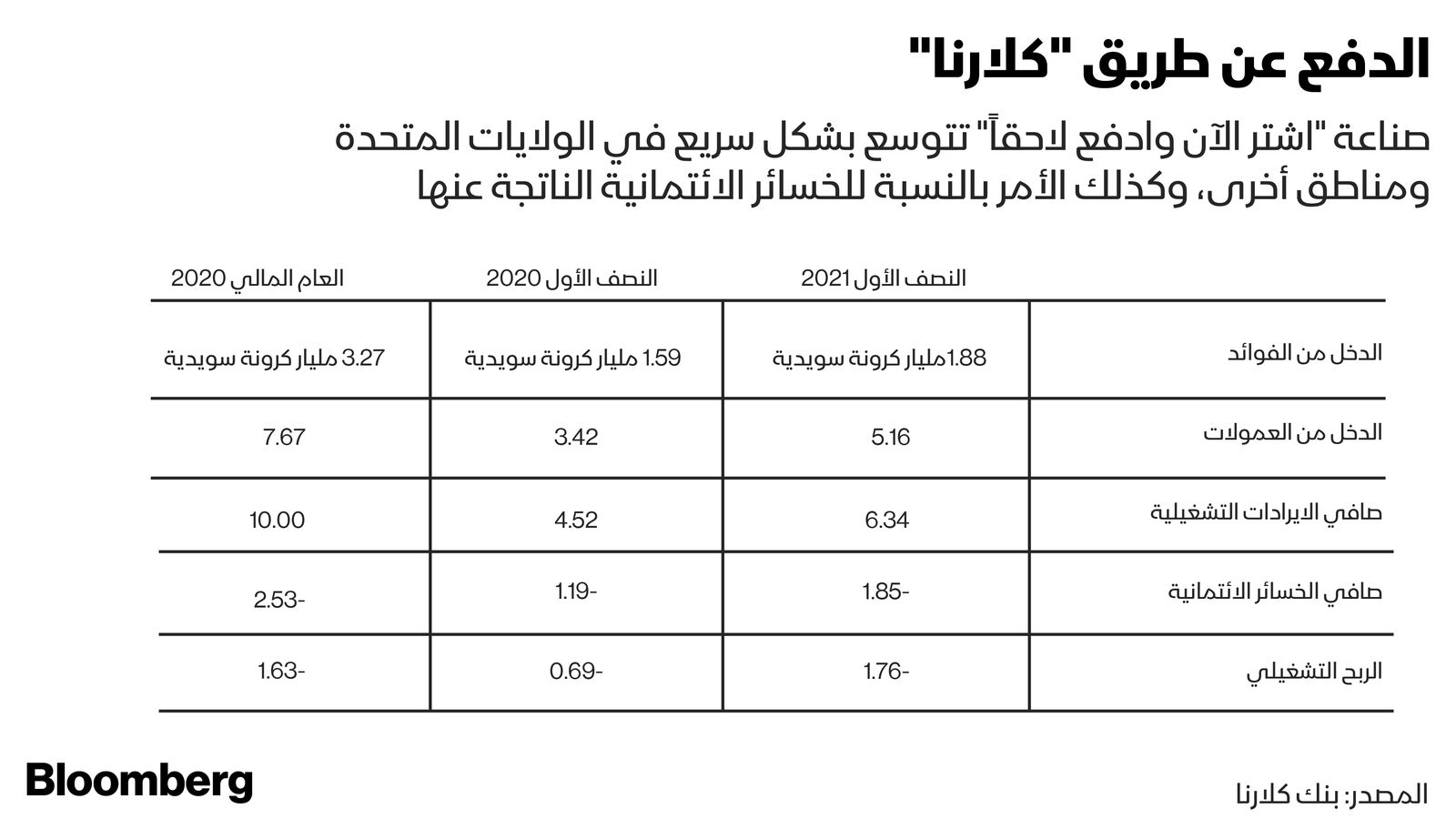 المصدر: بلومبرغ