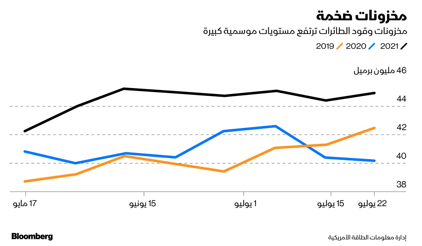 المصدر: بلومبرغ