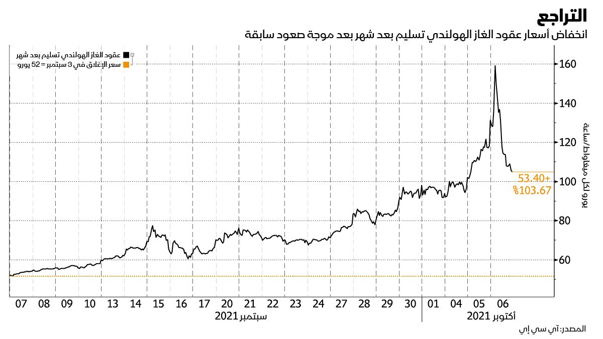 المصدر: بلومبرغ