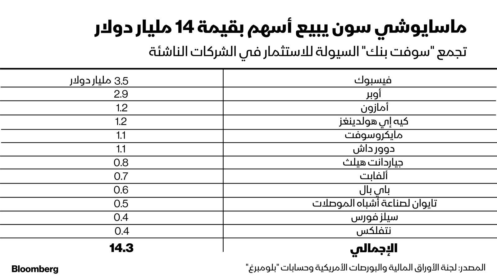 المصدر: بلومبرغ