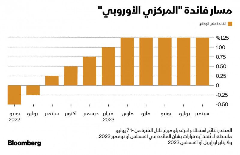 المصدر: بلومبرغ