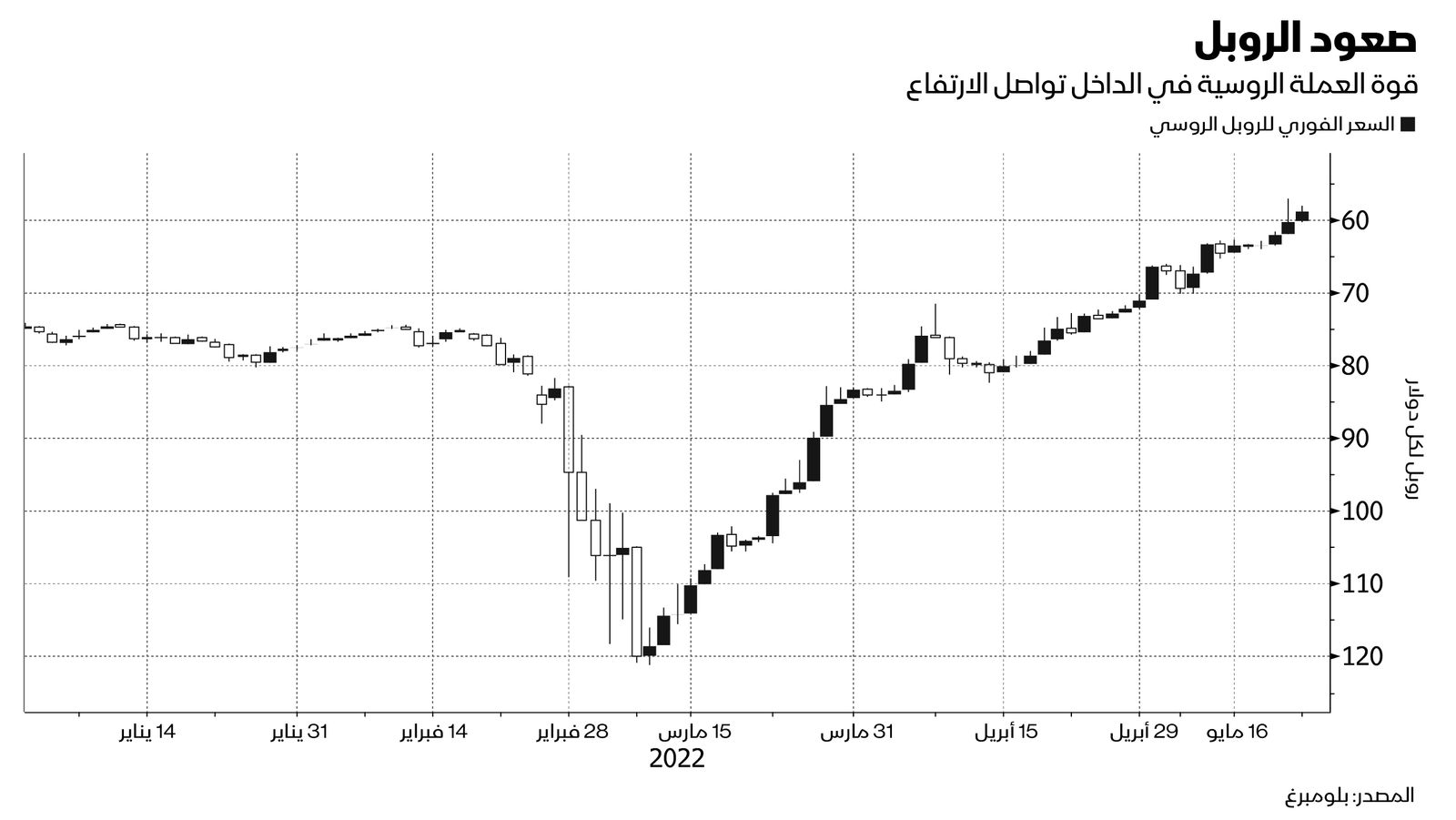 المصدر: بلومبرغ