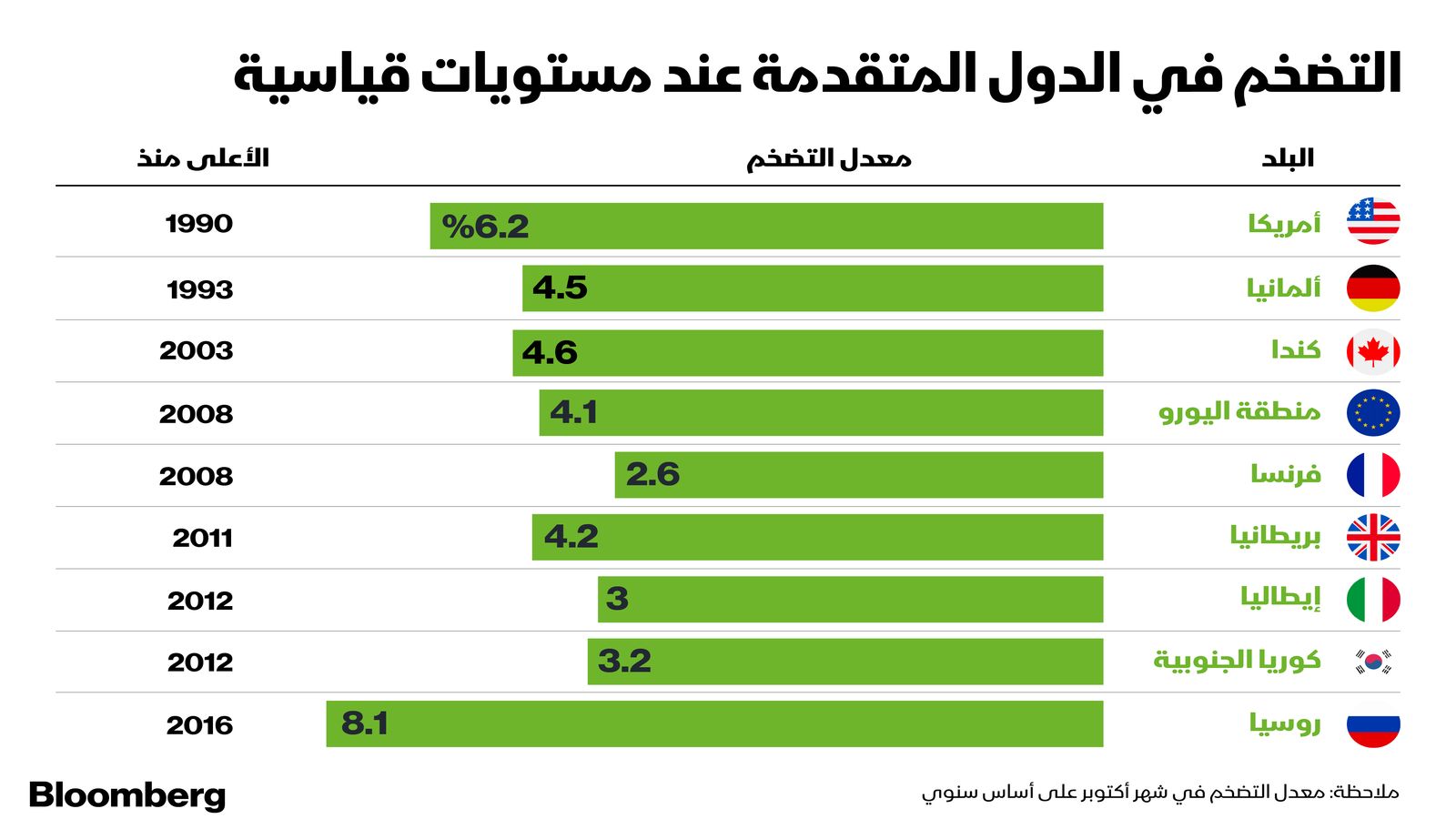 المصدر: الشرق