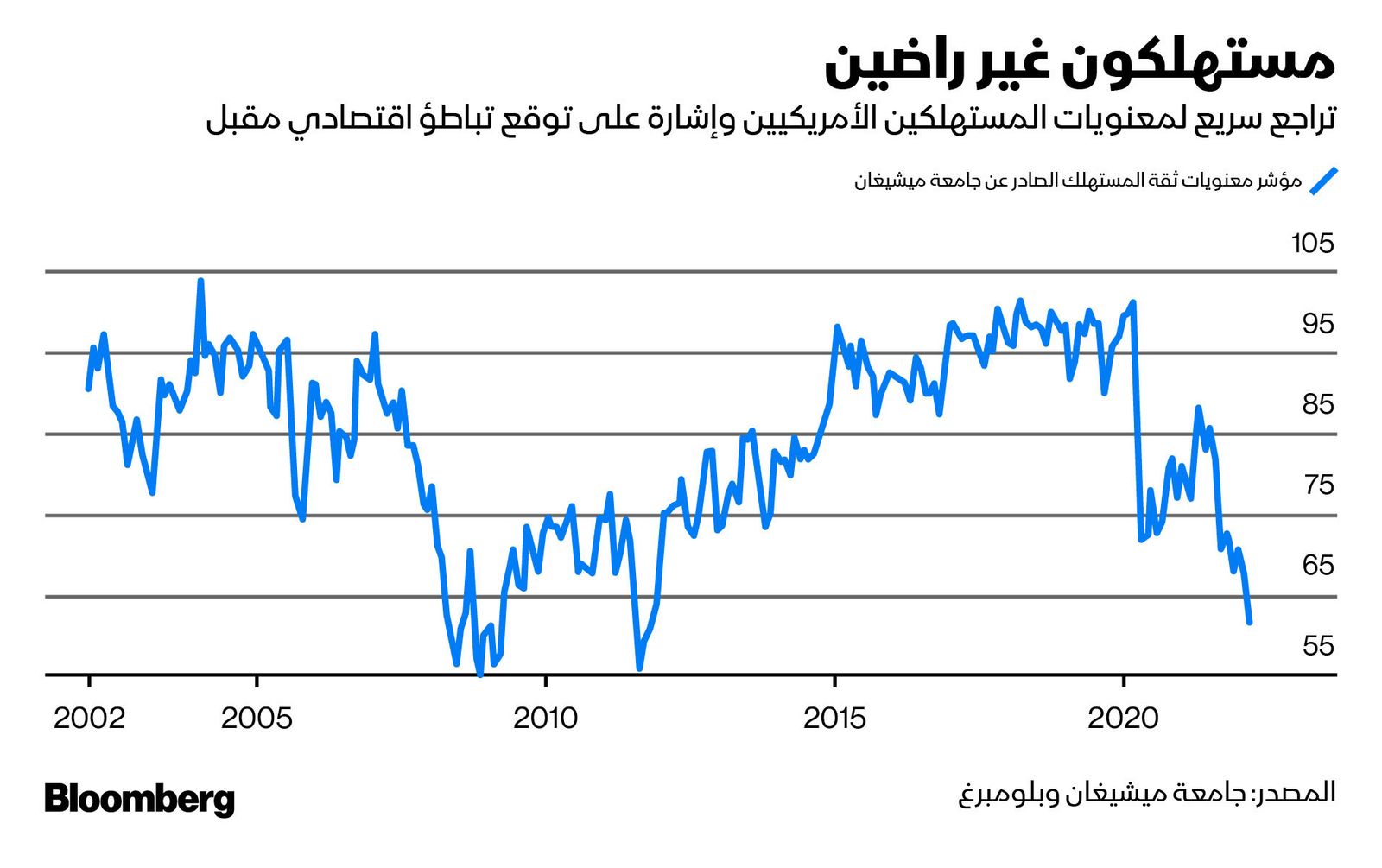 المصدر: بلومبرغ