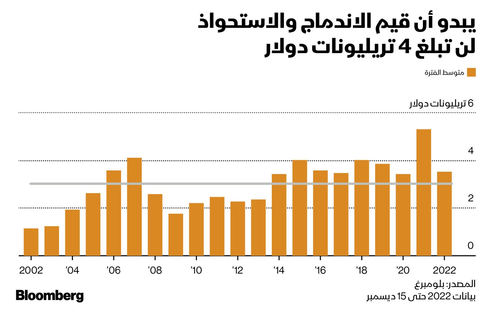 المصدر: بلومبرغ