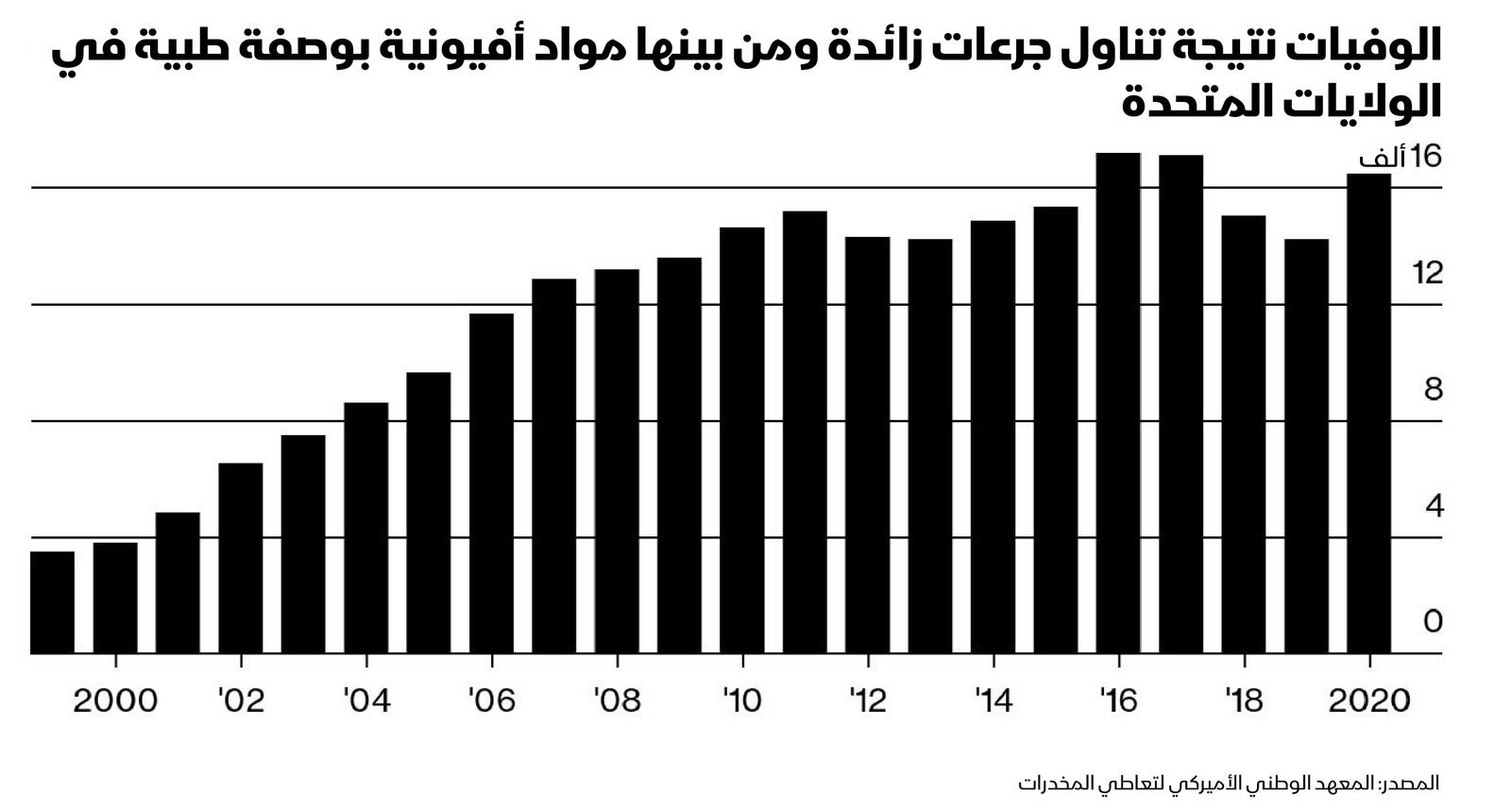 المصدر: بلومبرغ