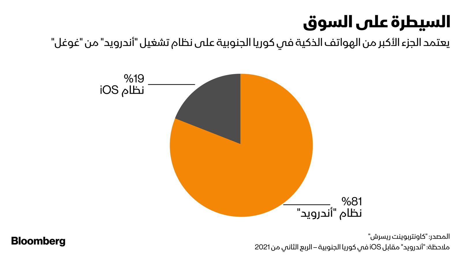 المصدر: بلومبرغ