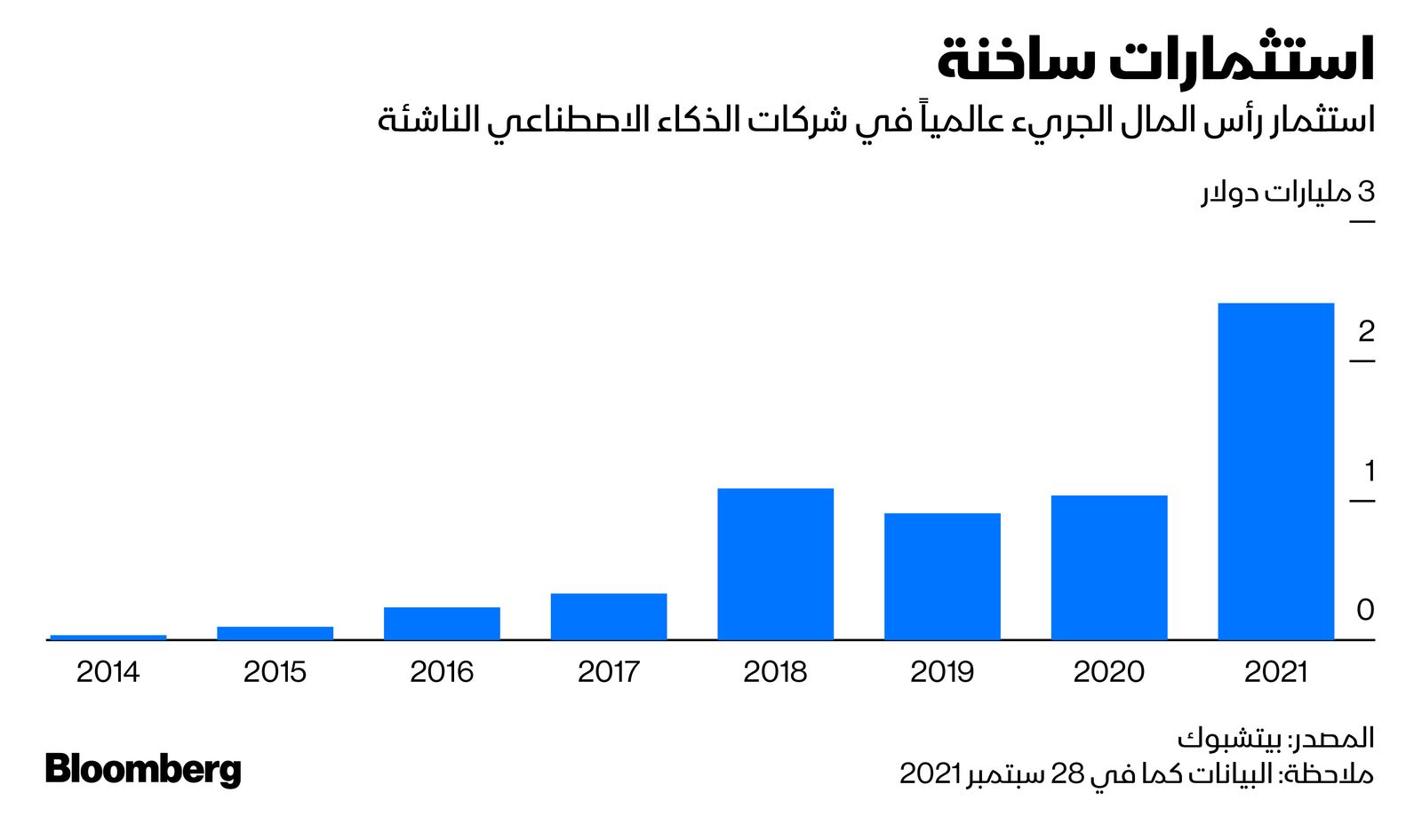 المصدر: بلومبرغ