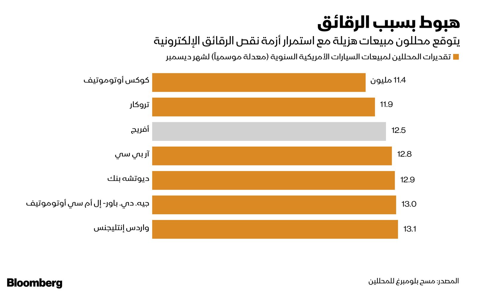 المصدر: بلومبرغ