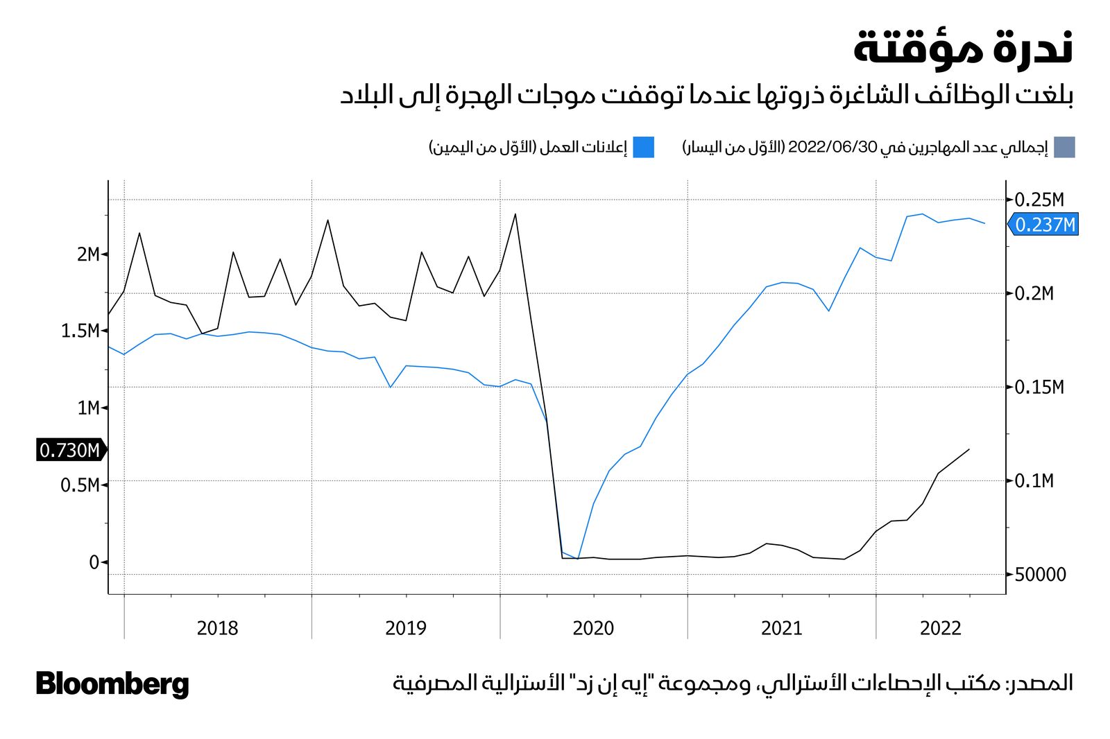 المصدر: بلومبرغ