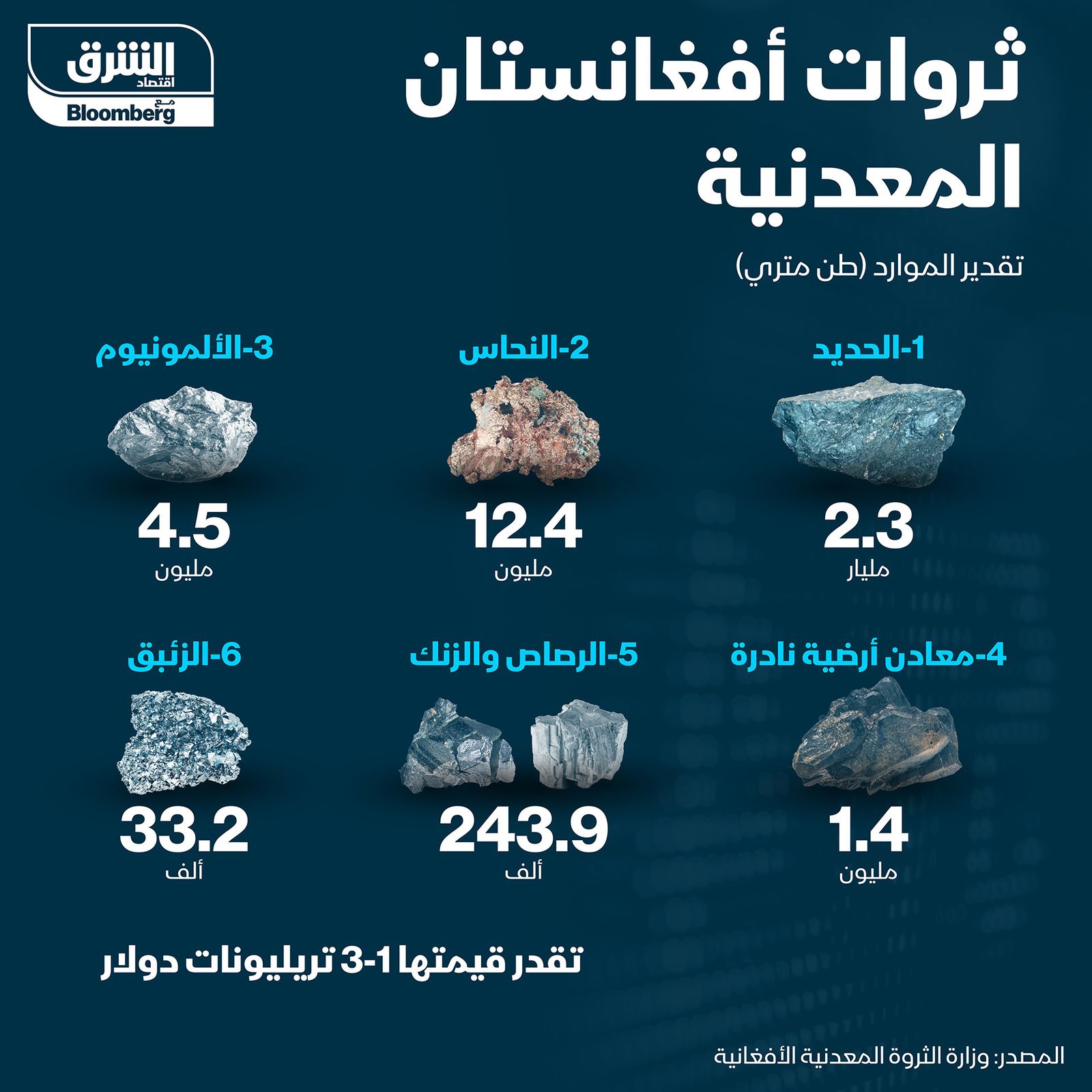 المصدر: الشرق