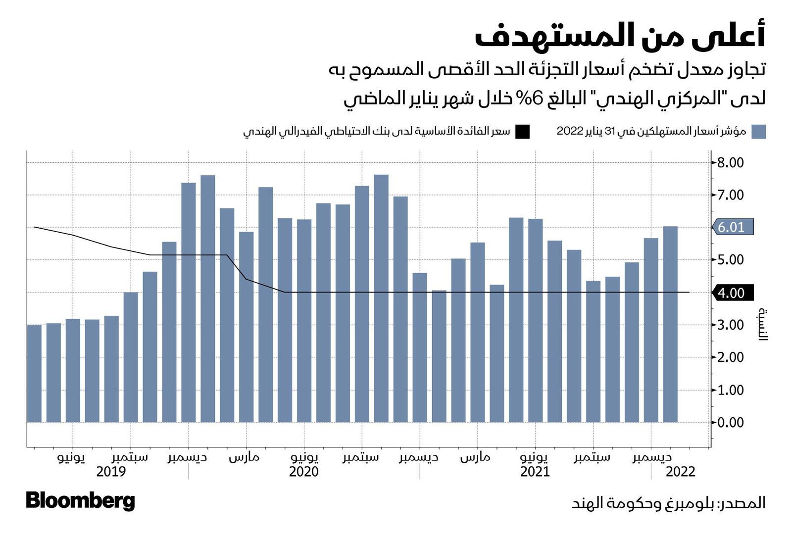 المصدر: بلومبرغ