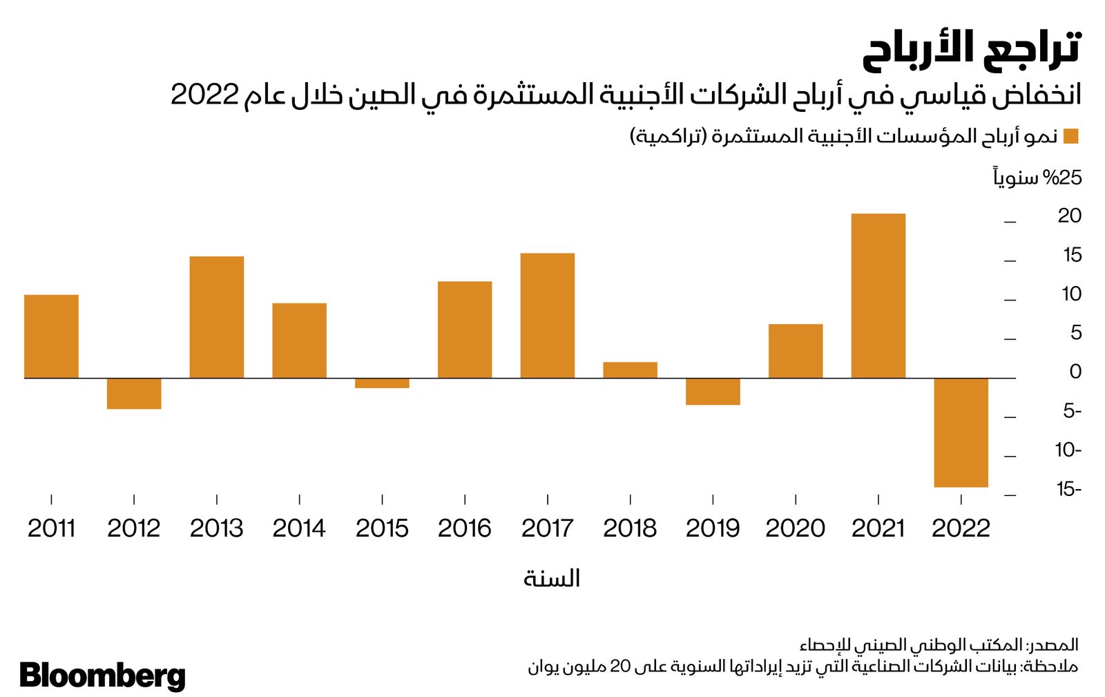 المصدر: بلومبرغ