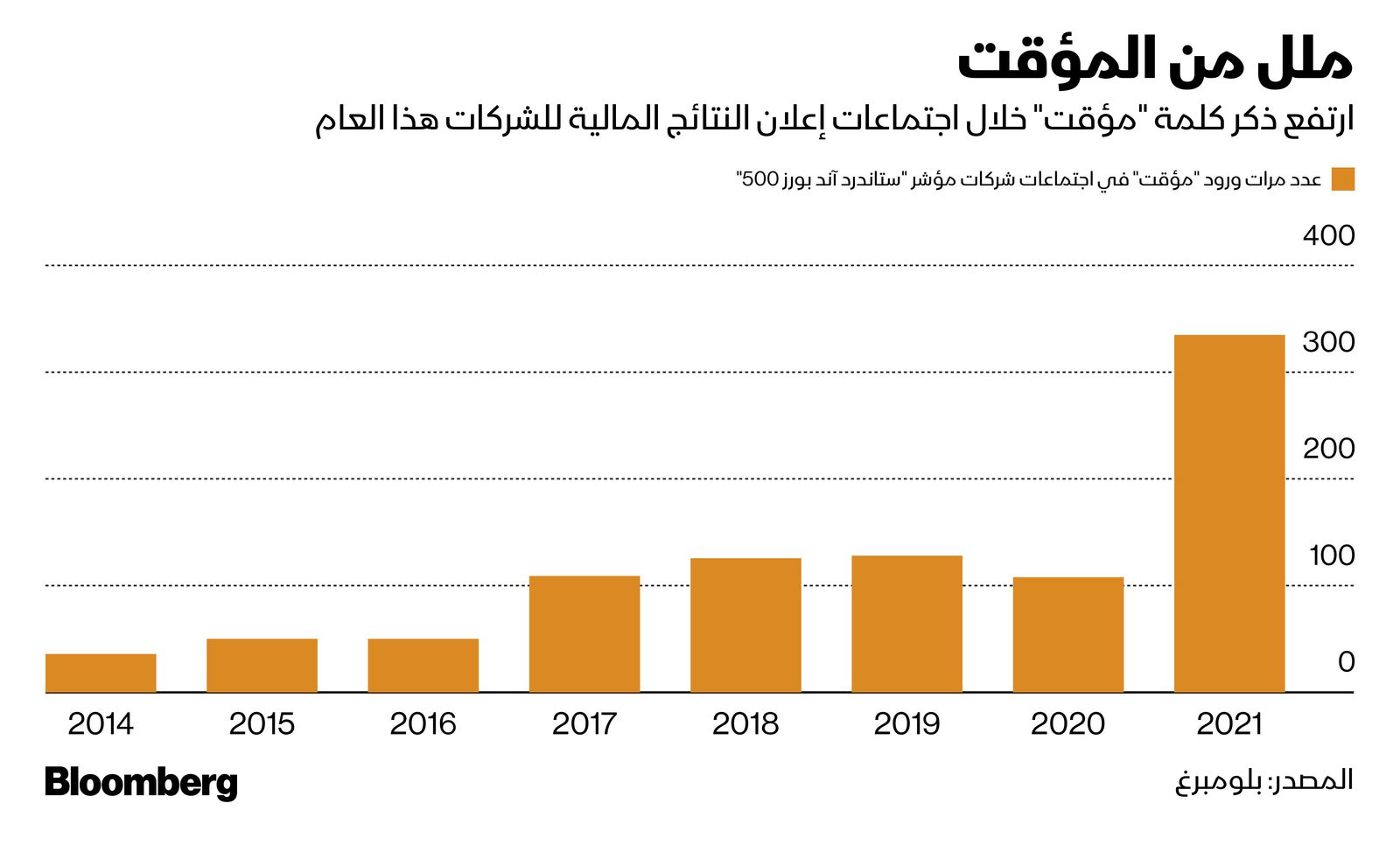 المصدر: بلومبرغ