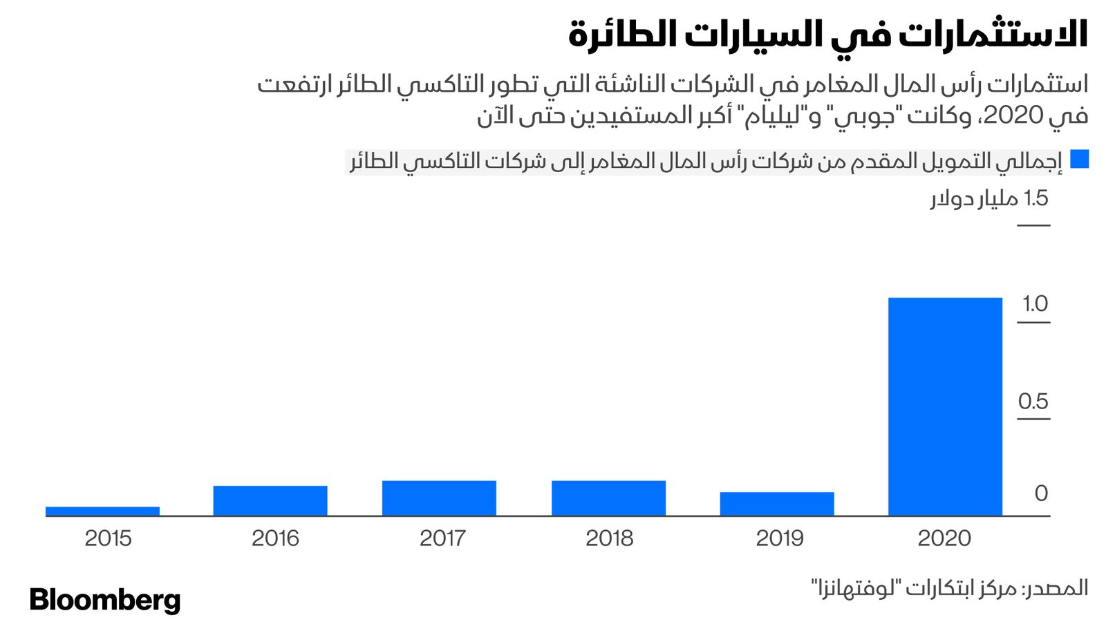 المصدر: مركز ابتكارات "لوفتهانزا"