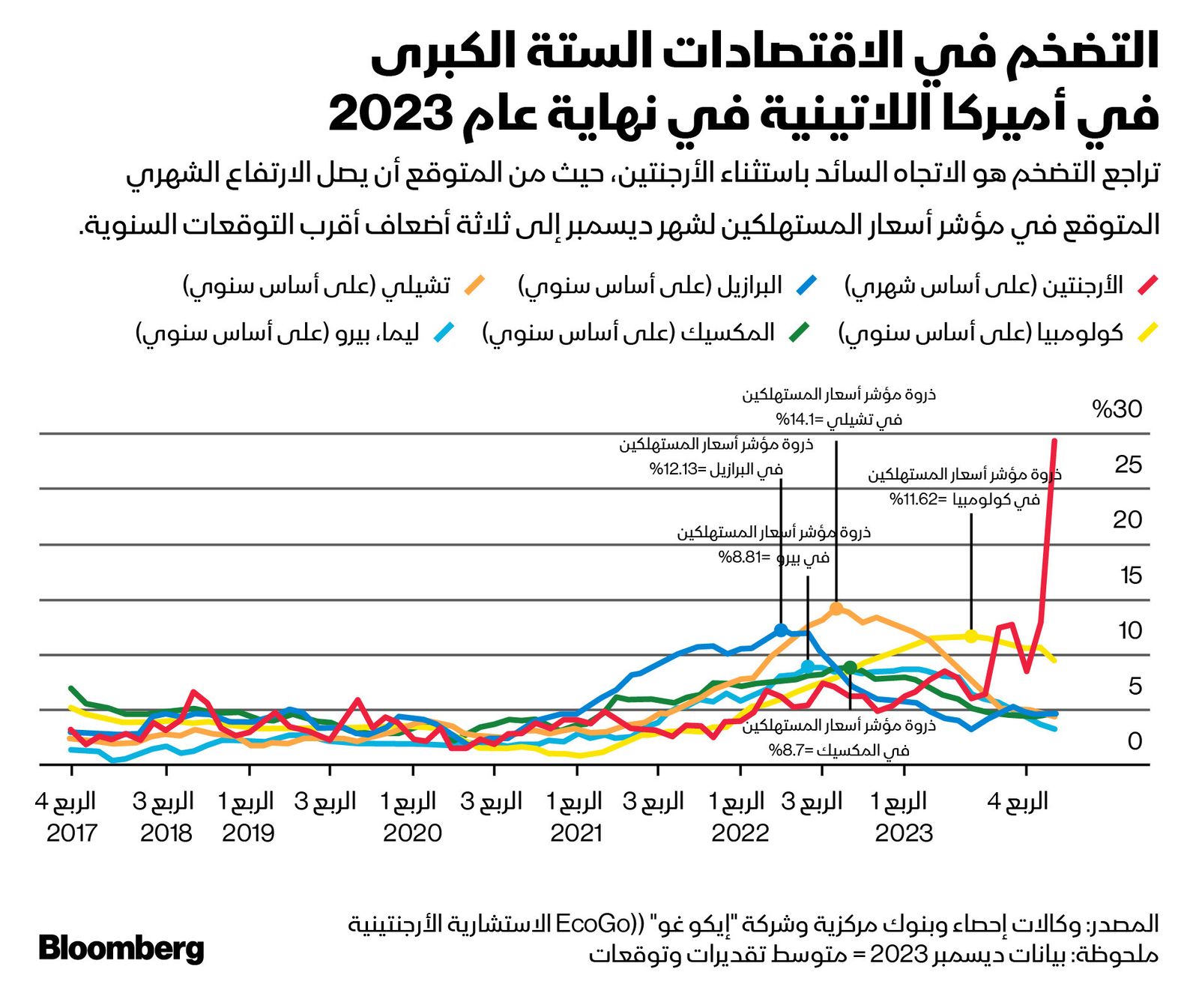 المصدر: بلومبرغ