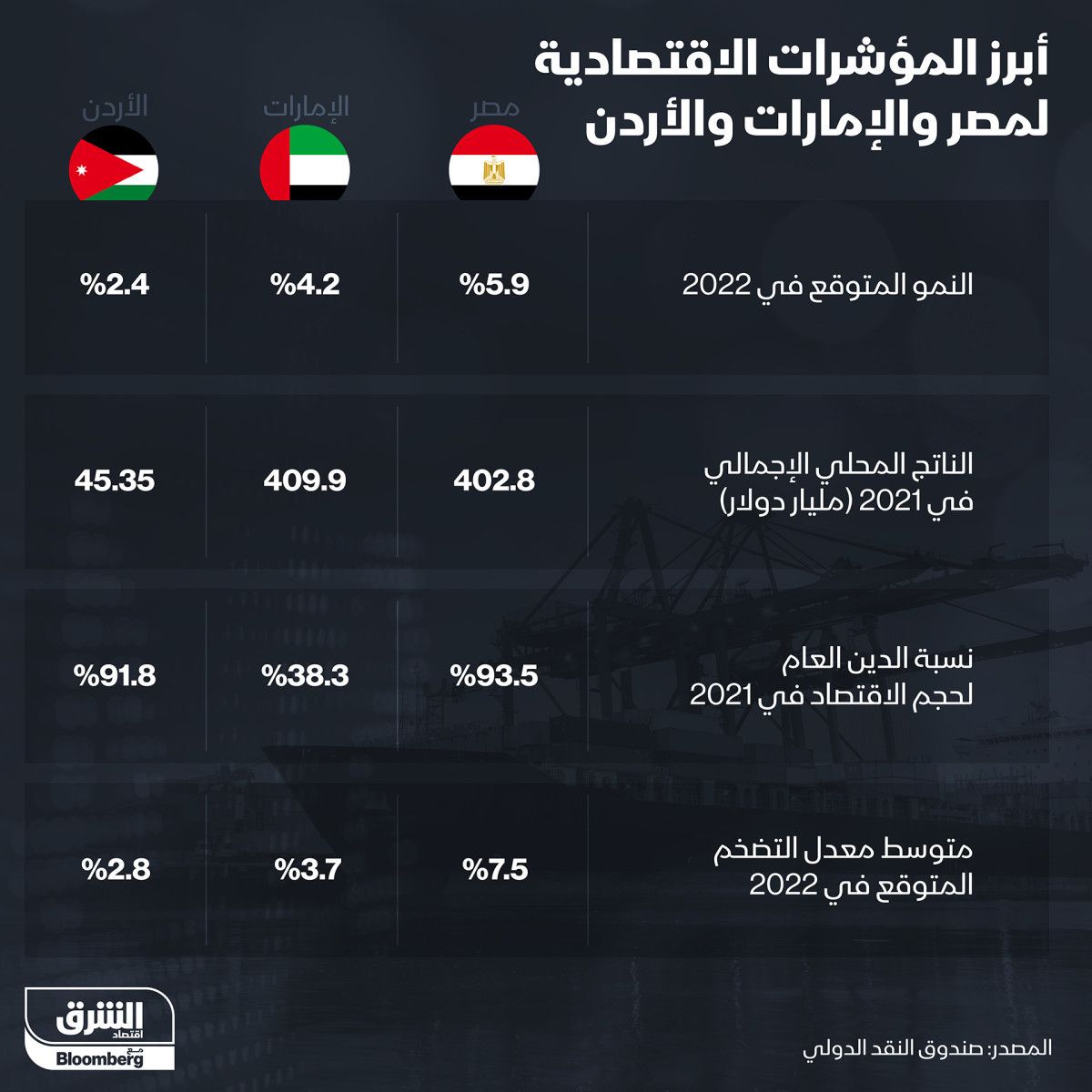 المصدر: الشرق