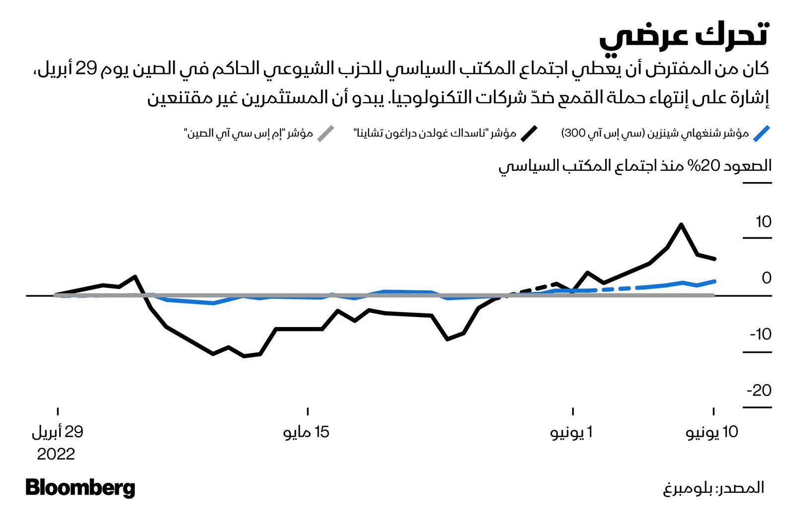 المصدر: بلومبرغ