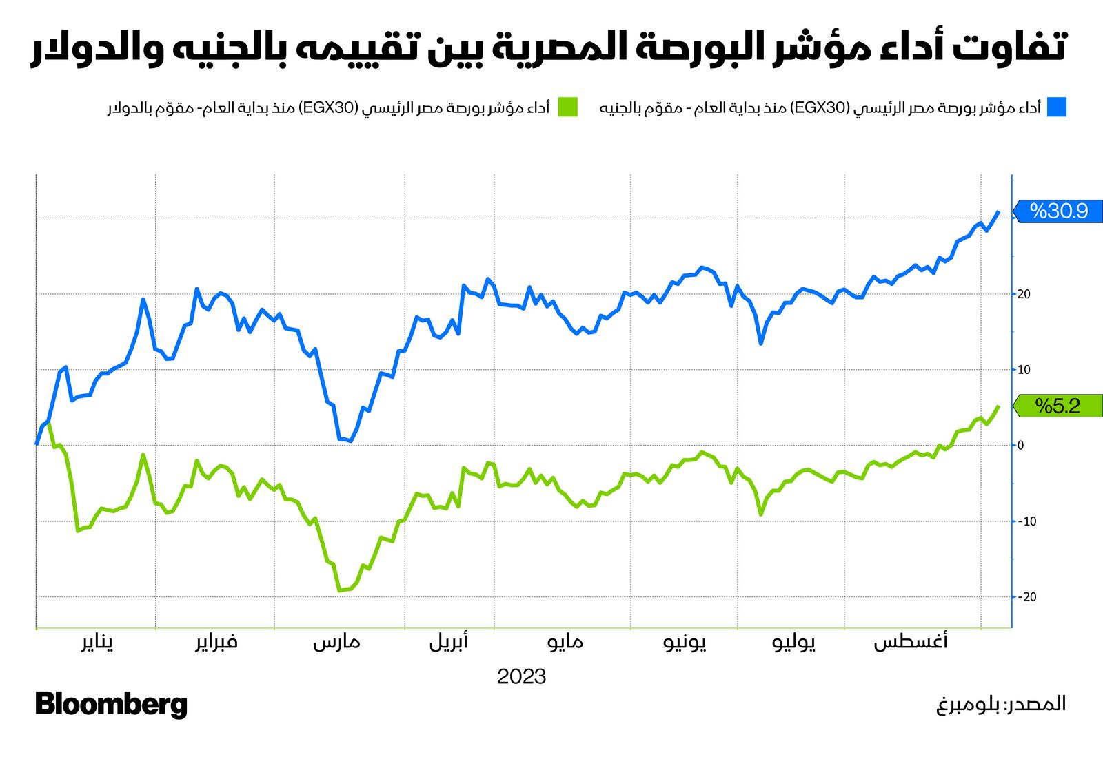 المصدر: الشرق