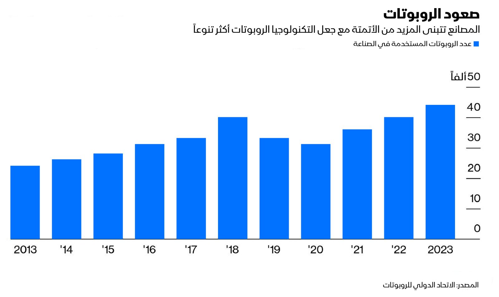 المصدر: بلومبرغ