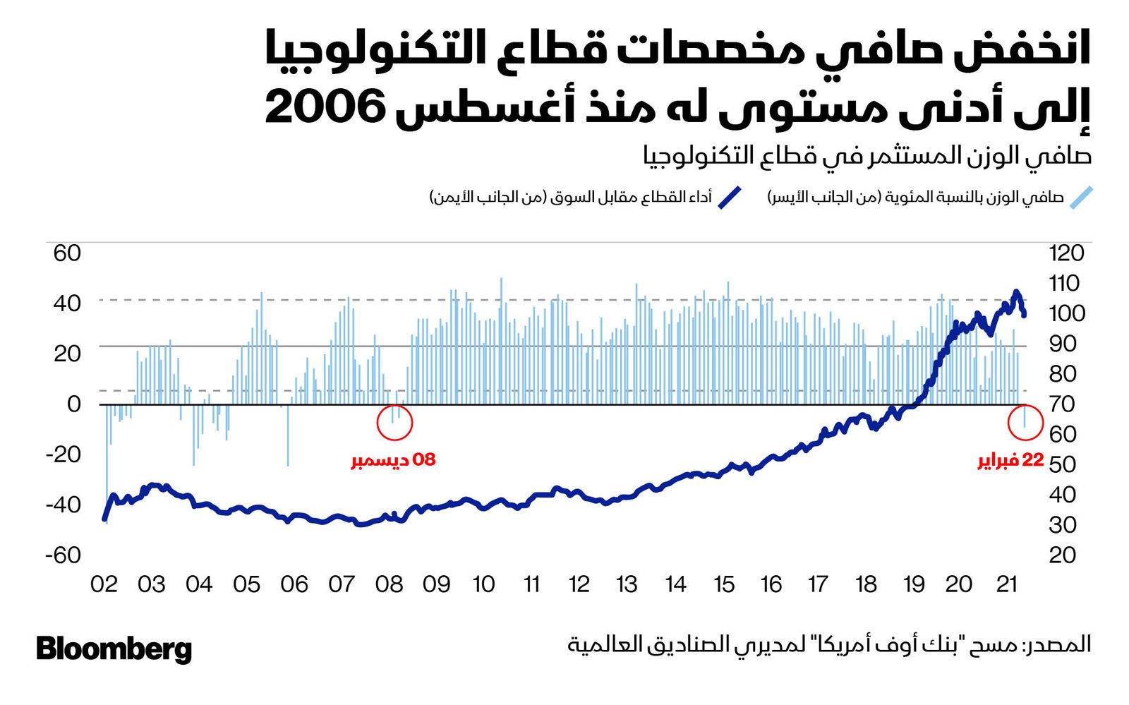 المصدر: بلومبرغ