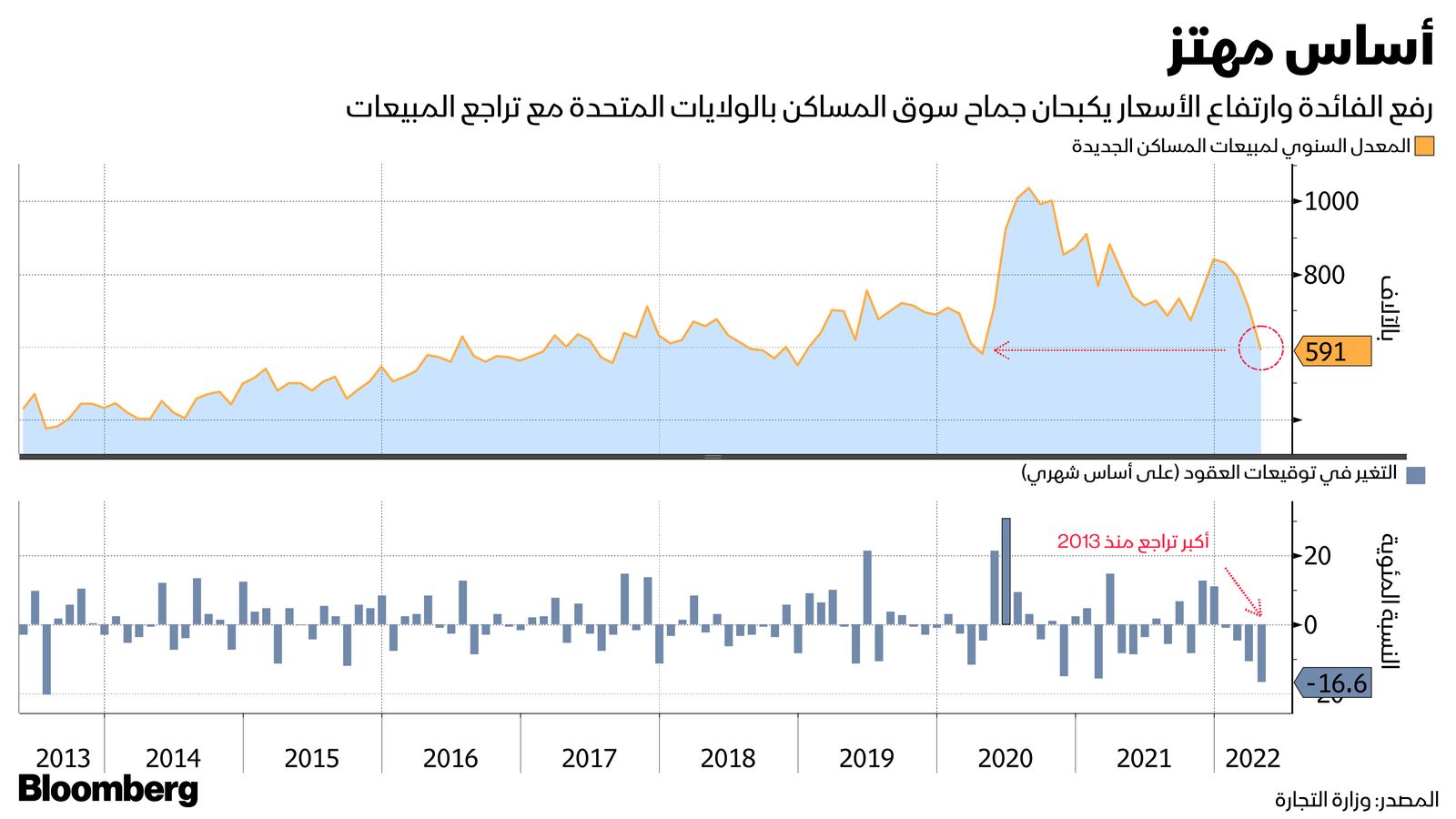 المصدر: بلومبرغ