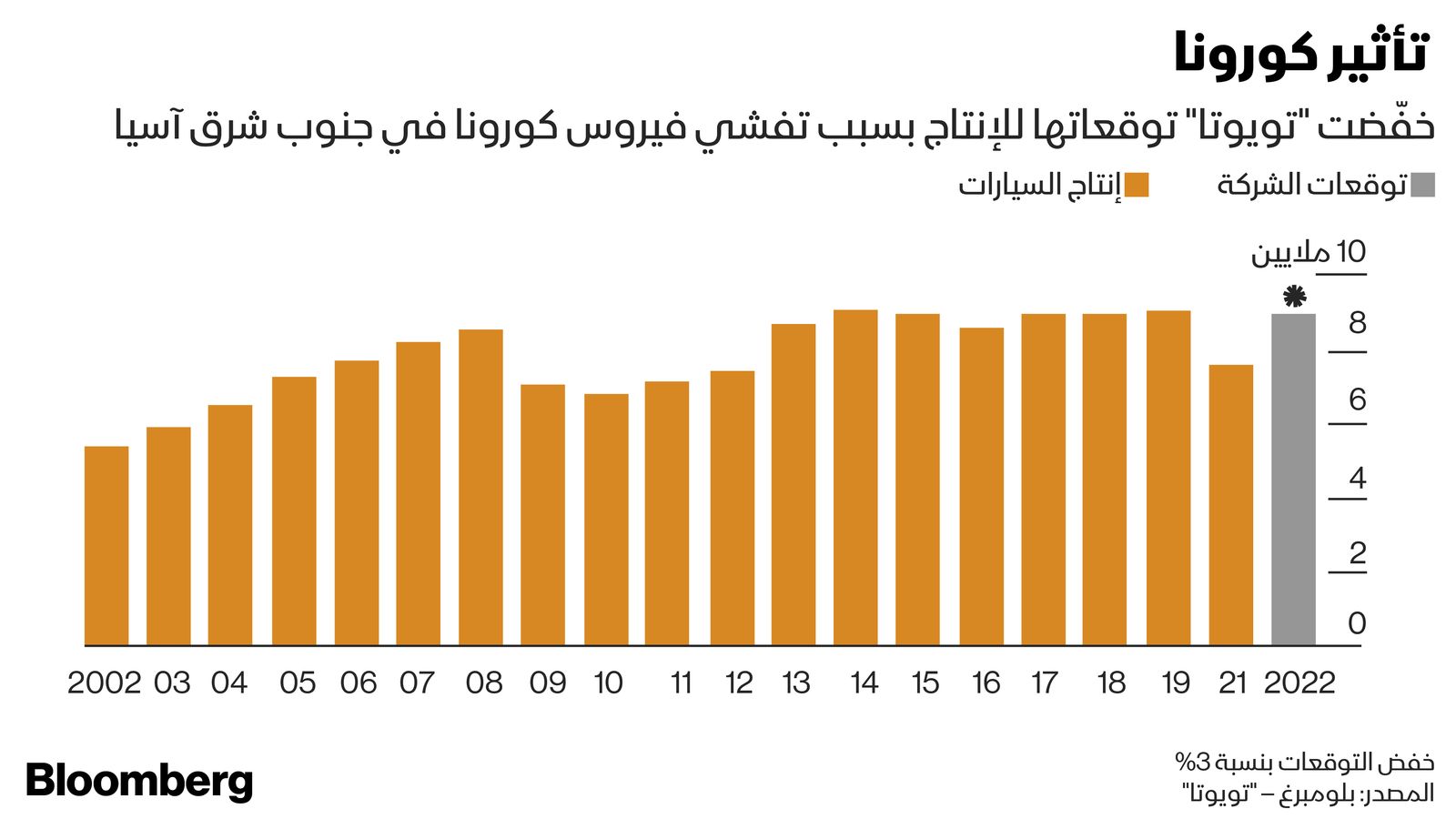 المصدر: بلومبرغ