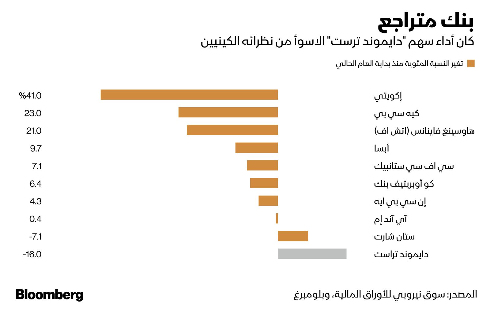 المصدر: بلومبرغ