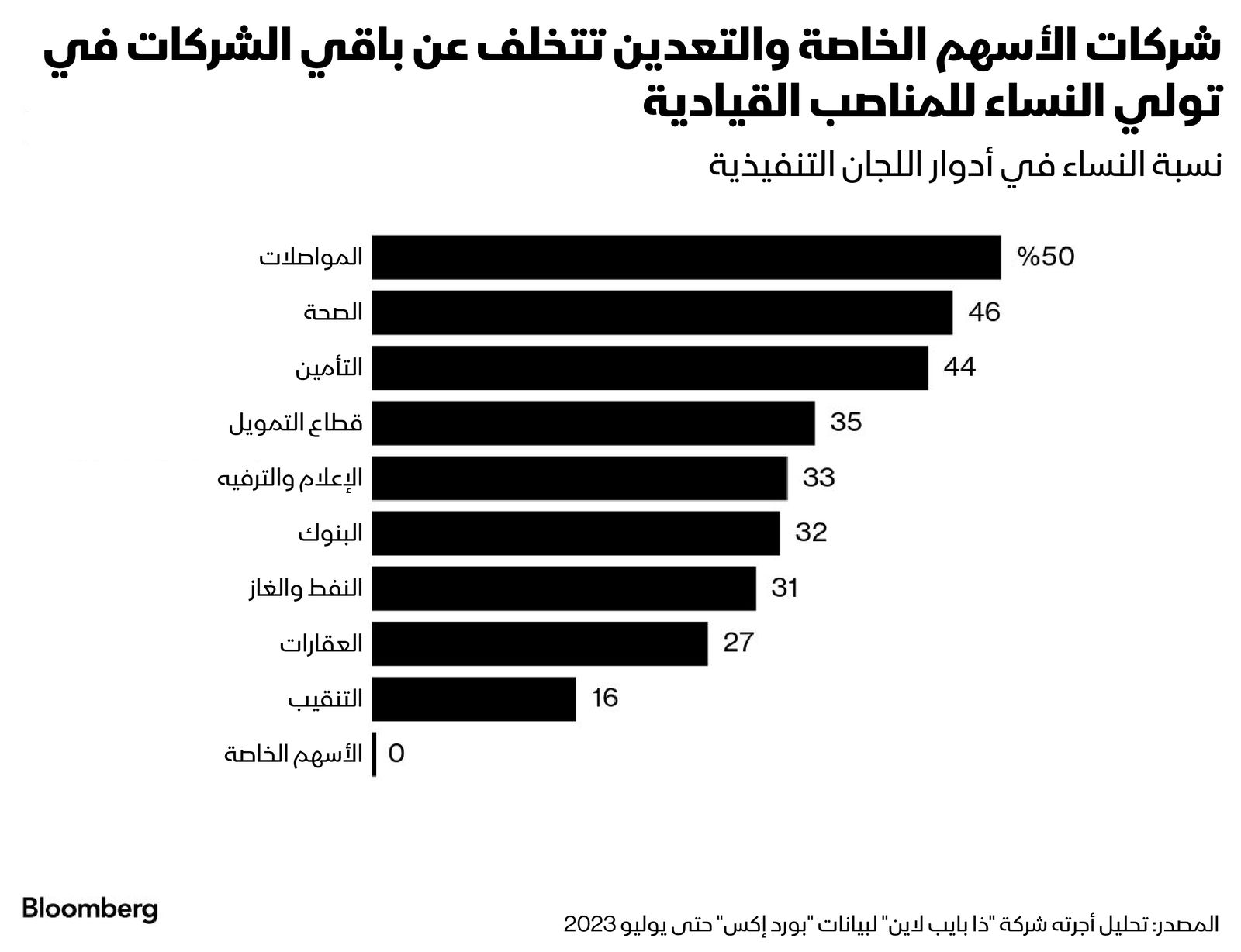 المصدر: بلومبرغ