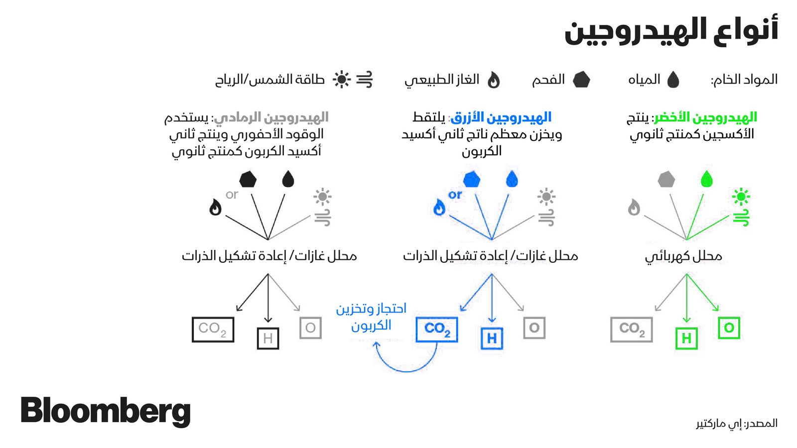 المصدر: بلومبرغ