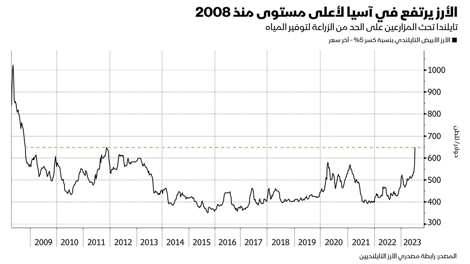 المصدر: بلومبرغ