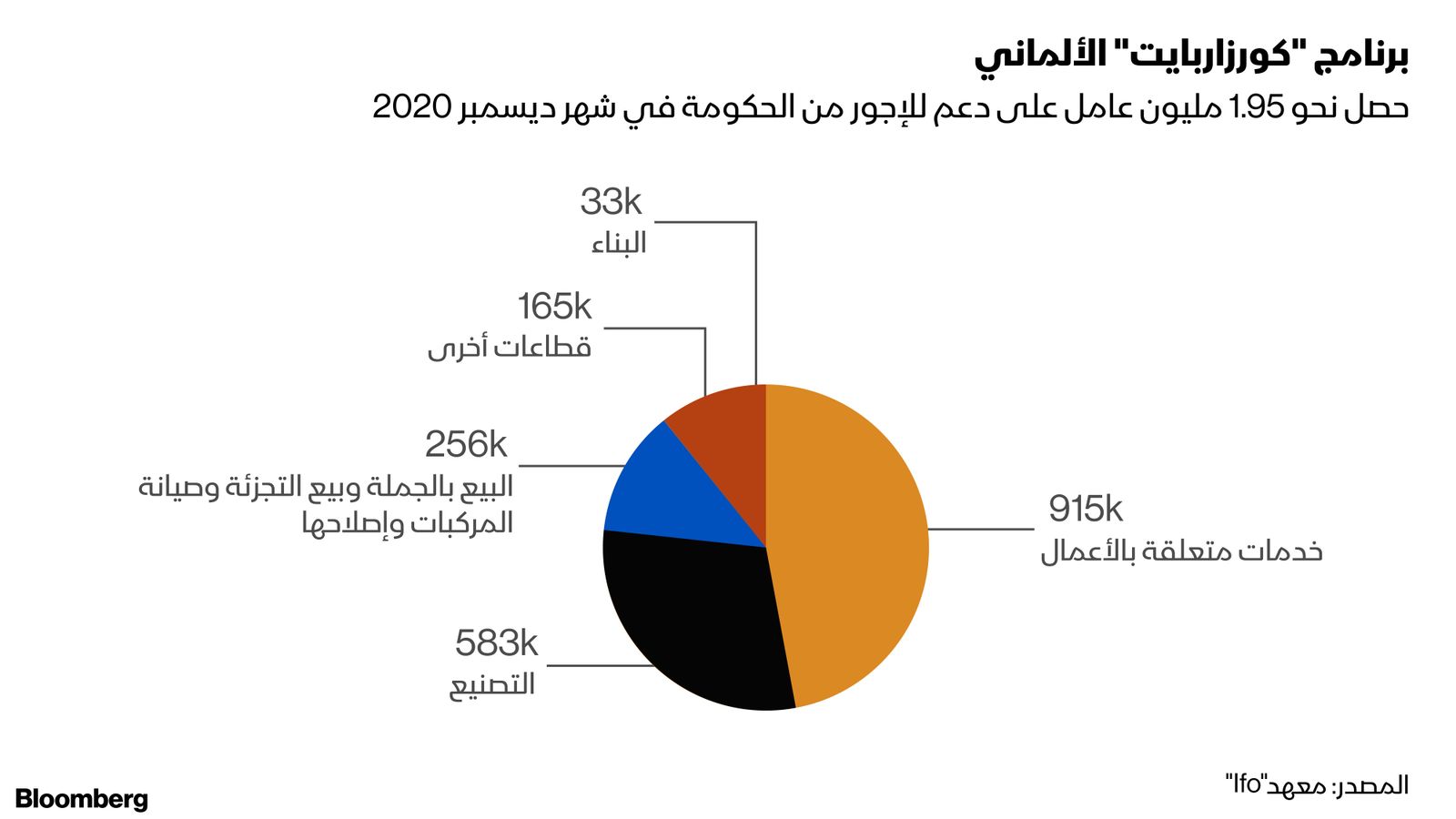 بلومبرغ