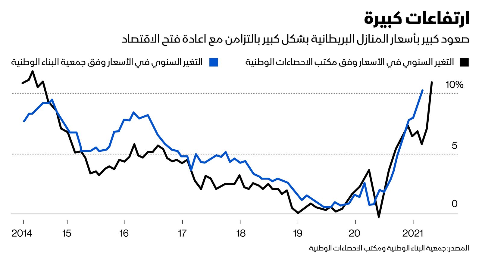 المصدر: بلومبرغ